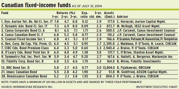 Fixed_income_funds alternate text for this image