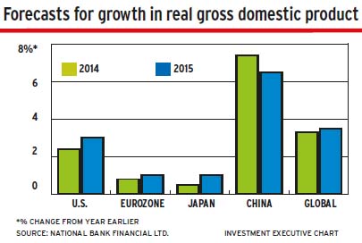 Forecasts_growth_GDP alternate text for this image