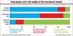 Fund dealers alternate text for this image