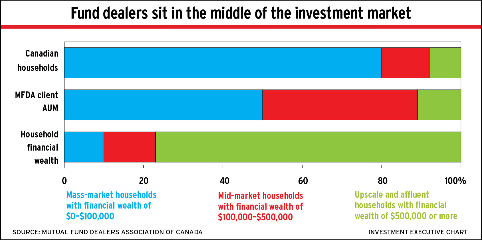 Fund dealers alternate text for this image