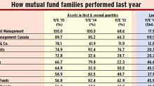 Fund families thumbnail alternate text for this image