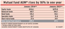 Fund_AUM alternate text for this image