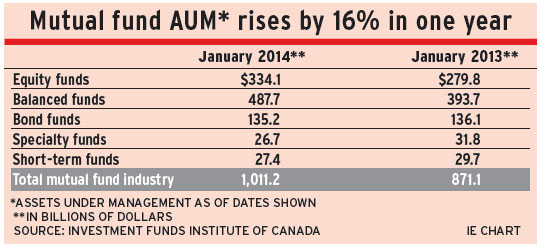 Fund_AUM alternate text for this image