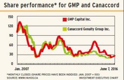 GMP_Canaccord alternate text for this image