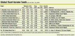 Global_Fixed_Income_Funds alternate text for this image