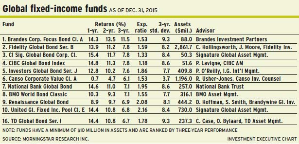 Global_Fixed_Income_Funds alternate text for this image