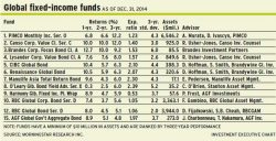 Global_funds alternate text for this image