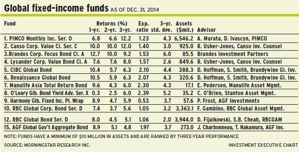Global_funds alternate text for this image