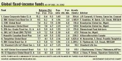 Globalfixedincomefunds alternate text for this image