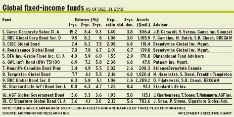 Globalfixedincomefunds alternate text for this image