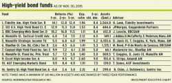 High-yield_bonds alternate text for this image
