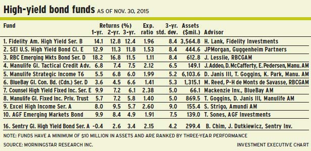 High-yield_bonds alternate text for this image