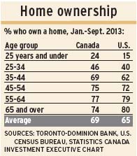 Homeownership alternate text for this image