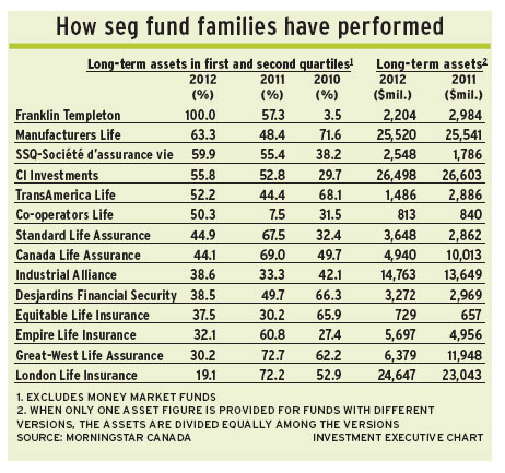 How_seg_funds alternate text for this image