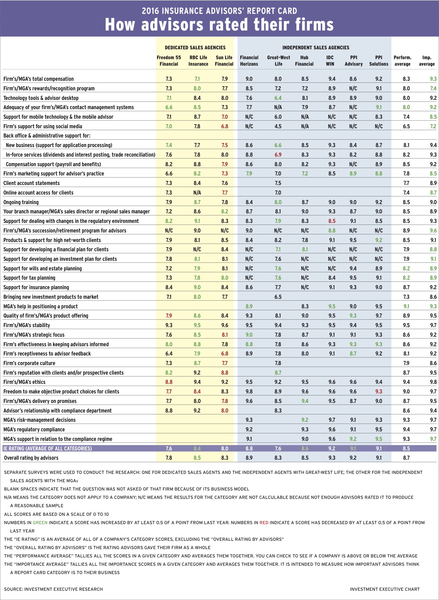 IRC_main_chart_image alternate text for this image