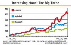 Increasing_cloud alternate text for this image