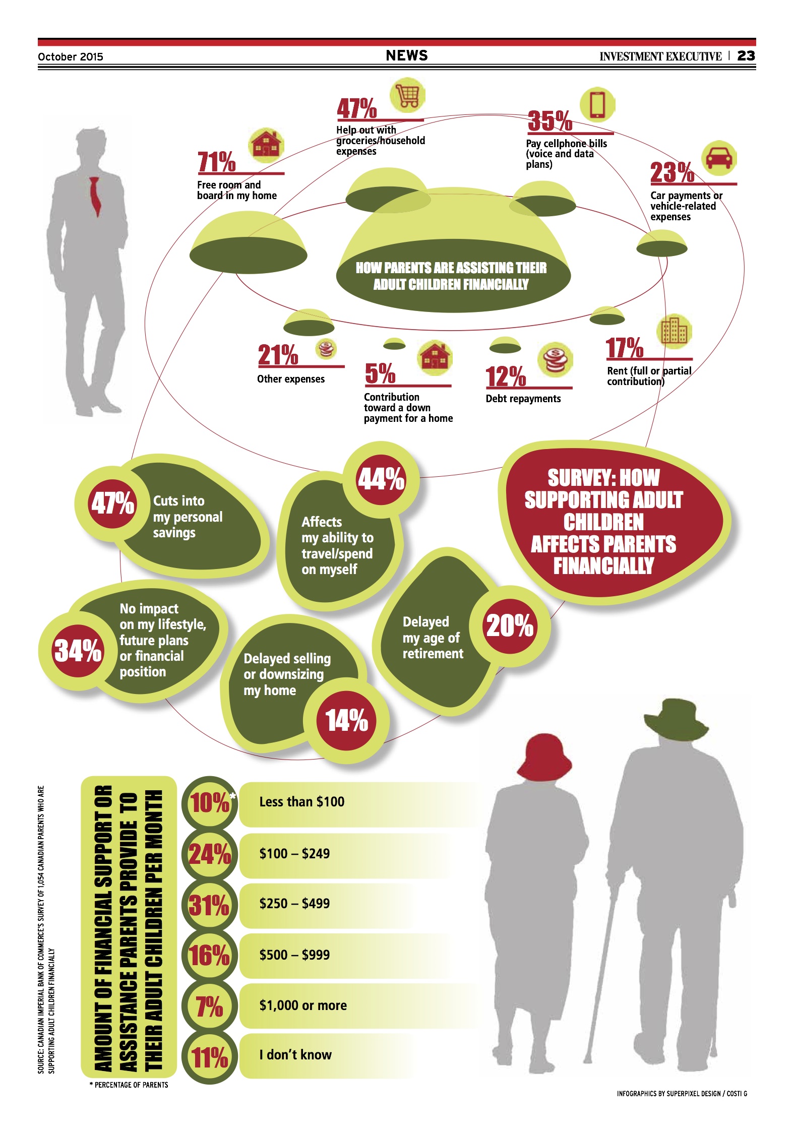 Infographics alternate text for this image