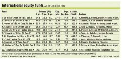 International-Equity-Funds alternate text for this image