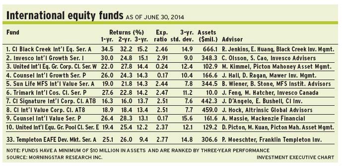 International-Equity-Funds alternate text for this image