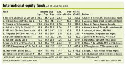 International_equity_funds alternate text for this image