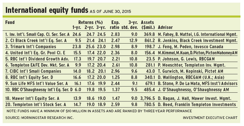 International_equity_funds alternate text for this image