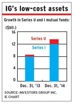 Investors_Group alternate text for this image