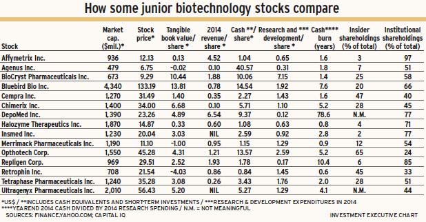 Junior bio techs alternate text for this image