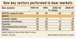 Key_sectors alternate text for this image