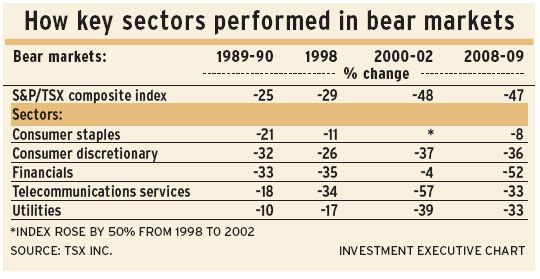 Key_sectors alternate text for this image