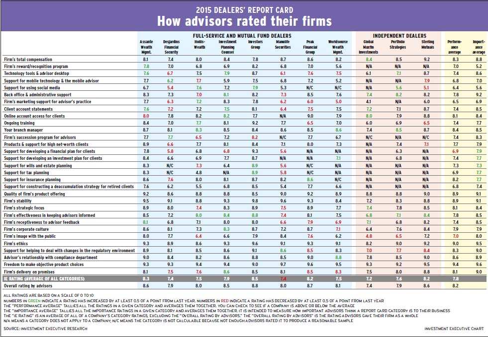 Main Chart DRC 2015 alternate text for this image