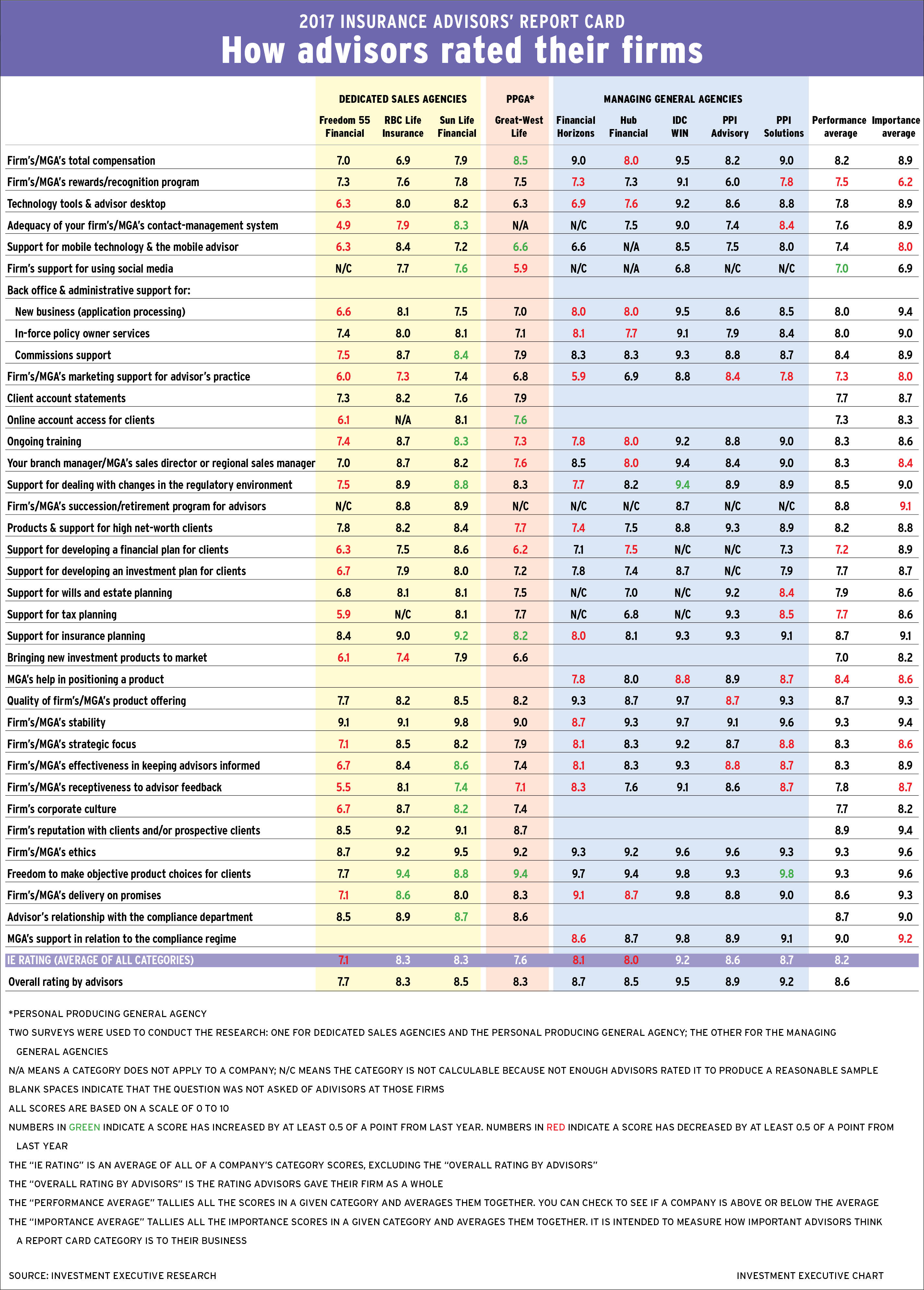 Main_chart_image alternate text for this image