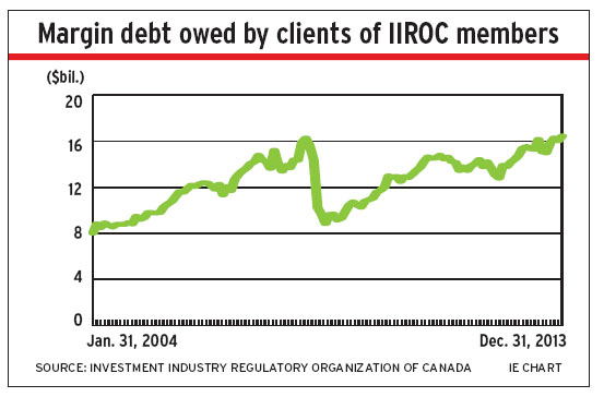 Margin_debt alternate text for this image