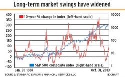 Market_swings alternate text for this image