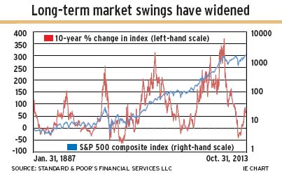 Market_swings alternate text for this image