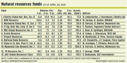 Natural Resources Funds alternate text for this image
