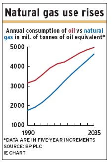 Natural_gas alternate text for this image