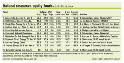 Natural_resources_equity alternate text for this image