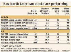 North_American_stocks alternate text for this image