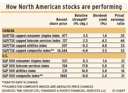 North_American_stocks alternate text for this image