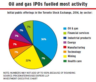 Oil_and_gas_IPOs alternate text for this image