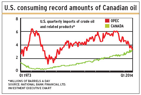 Oil_consumption alternate text for this image