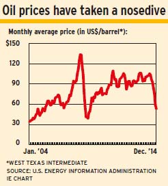 Oil_prices alternate text for this image