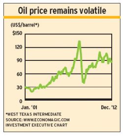 Oil_volatile alternate text for this image