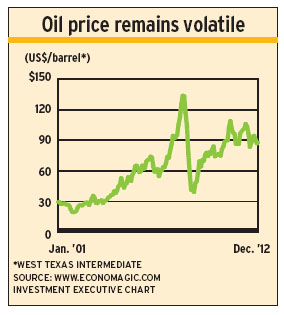 Oil_volatile alternate text for this image