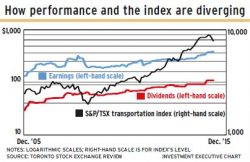 Performance and the index alternate text for this image