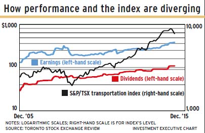 Performance and the index alternate text for this image