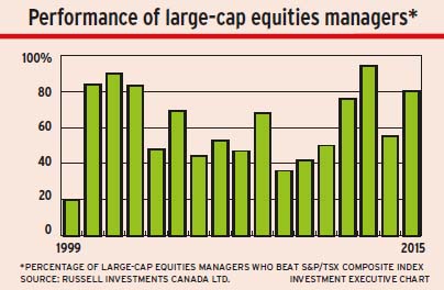 Performance_of_large_cap_managers alternate text for this image
