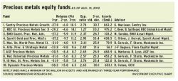 Precious_metals_equity alternate text for this image