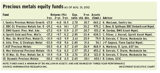 Precious_metals_equity alternate text for this image