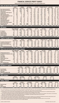 Profit_survey_revised_image alternate text for this image